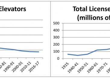 Public grain storage continues to rise